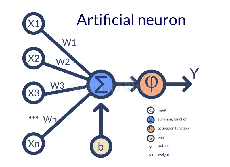 Neurone artificiel