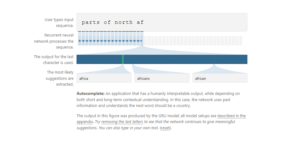 Visualisation de la mémorisation dans les RNN