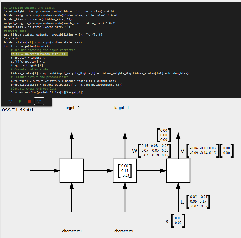 Visualisation d'un RNN simple