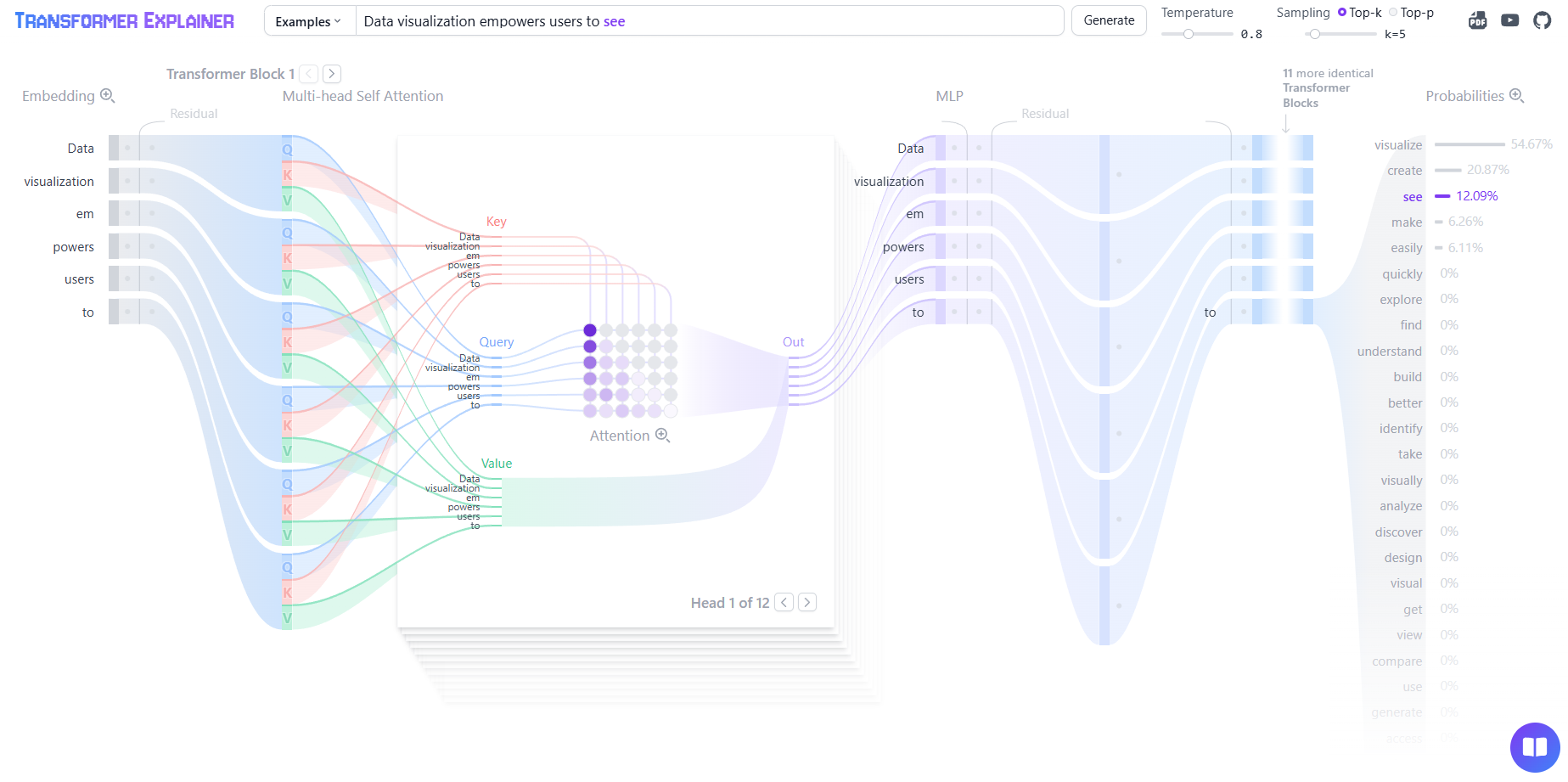 Transformer Explainer